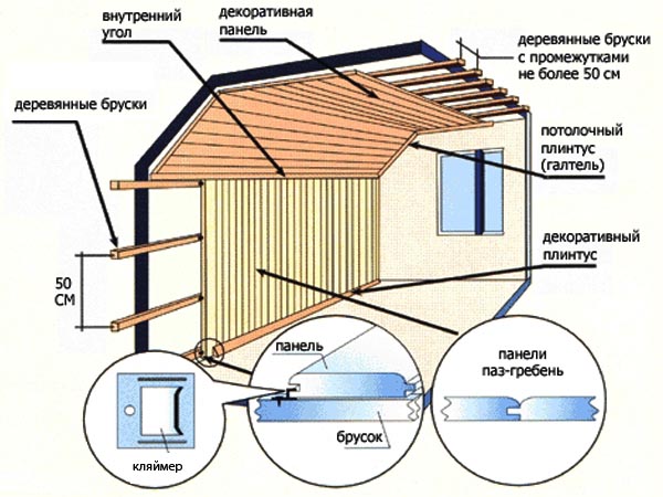 Монтаж деревянных брусков Image